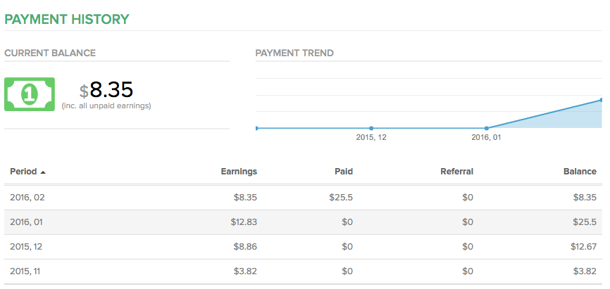 RevenueHits - Montly earning