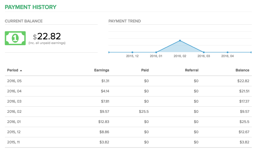 RevenueHits revenue